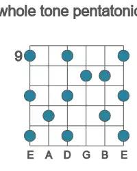Guitar scale for whole tone pentatonic in position 9
